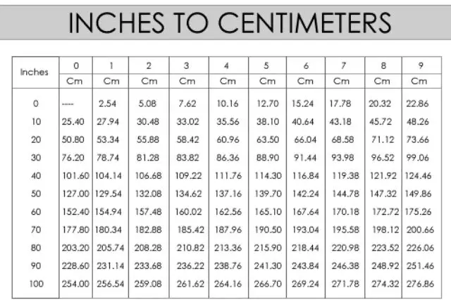 Convert Inches to Cm